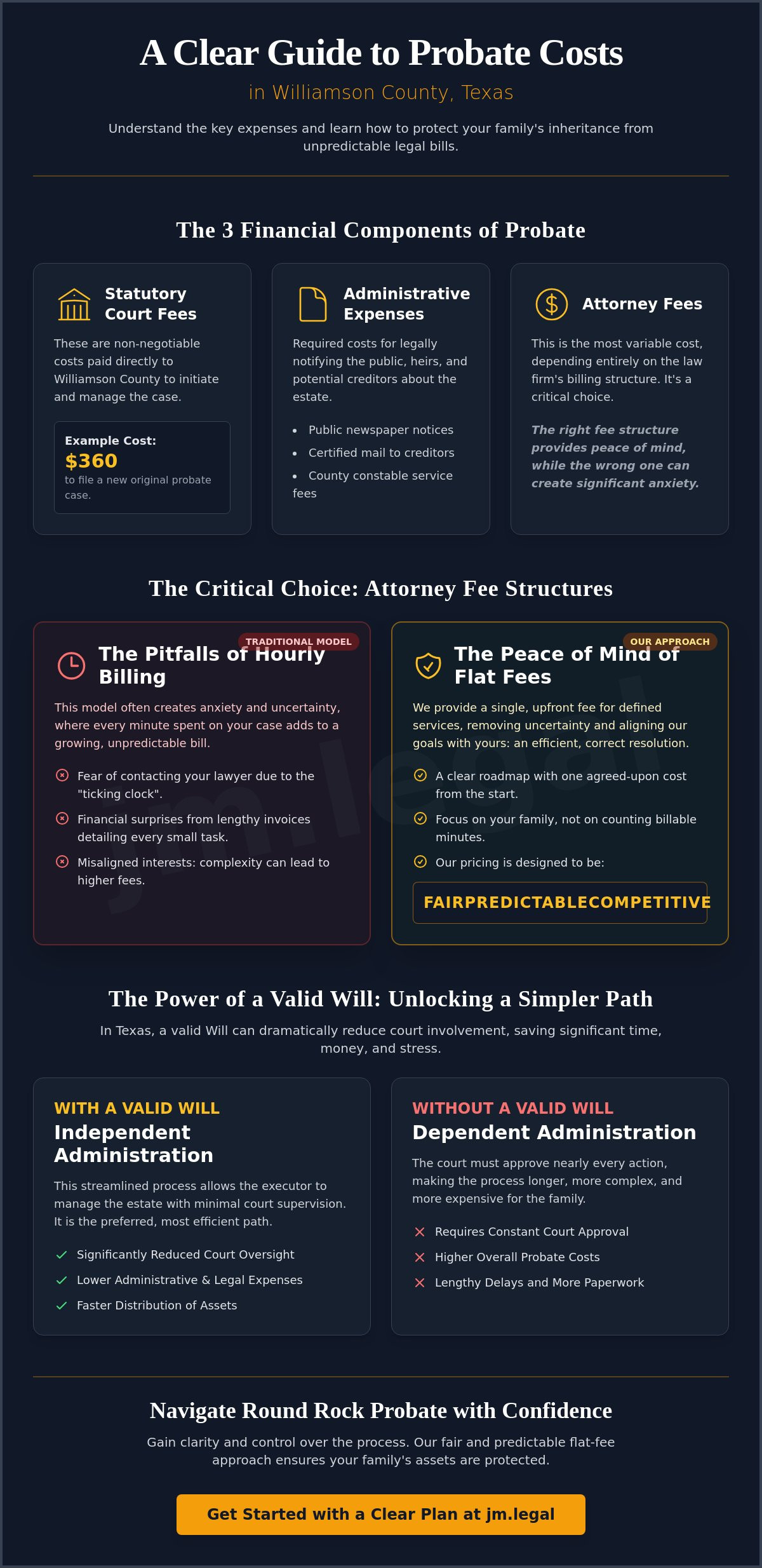 Cost of Probate in Round Rock, Texas: A Transparent Guide for Families