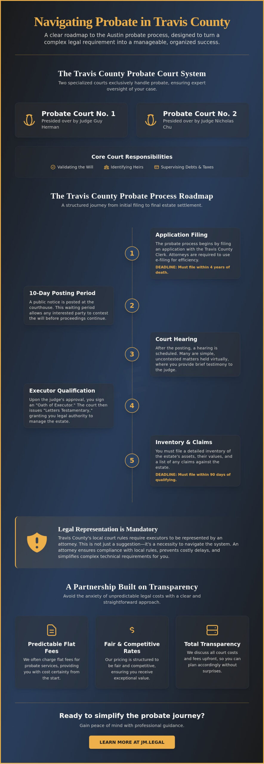 Navigating the Probate Court Process in Travis County: A Step-by-Step Guide