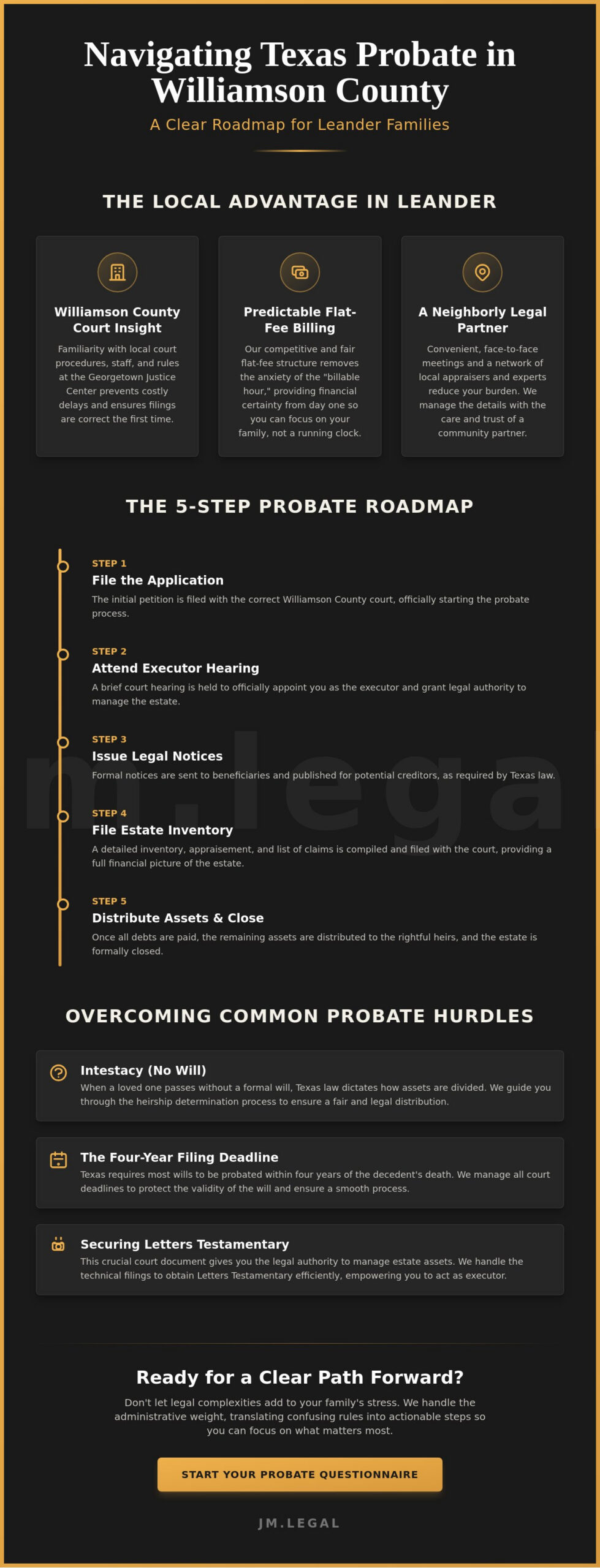 Leander Probate Attorney Near Me: Simplified Legal Support for Williamson County Families
