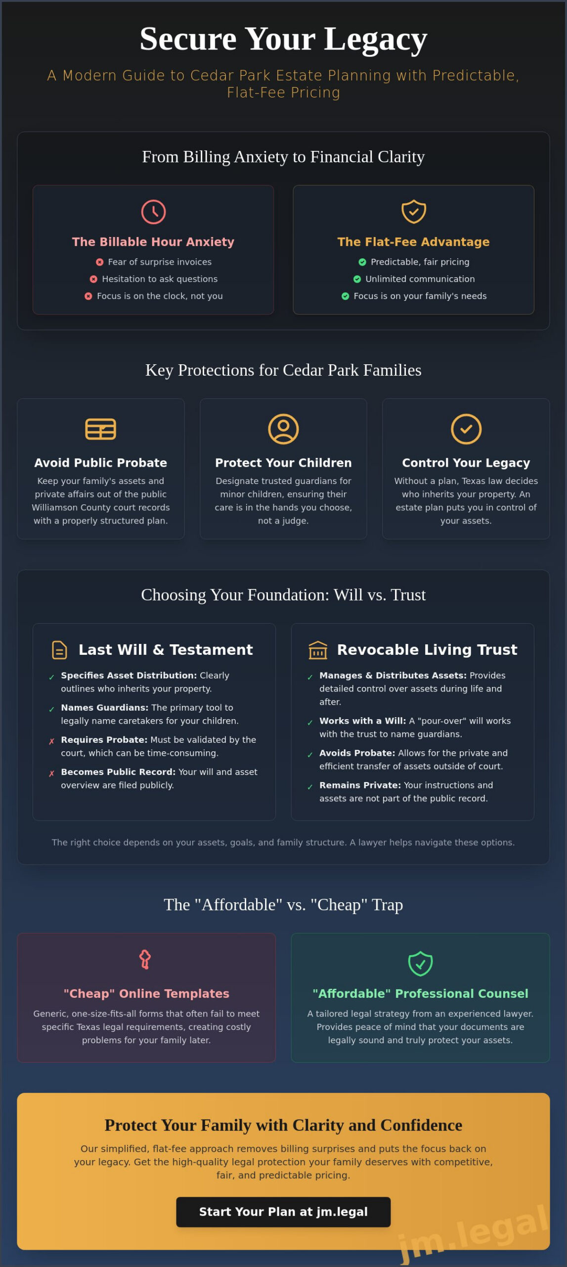 Affordable Will and Trust Lawyer in Cedar Park: Securing Your Legacy with Predictable Pricing