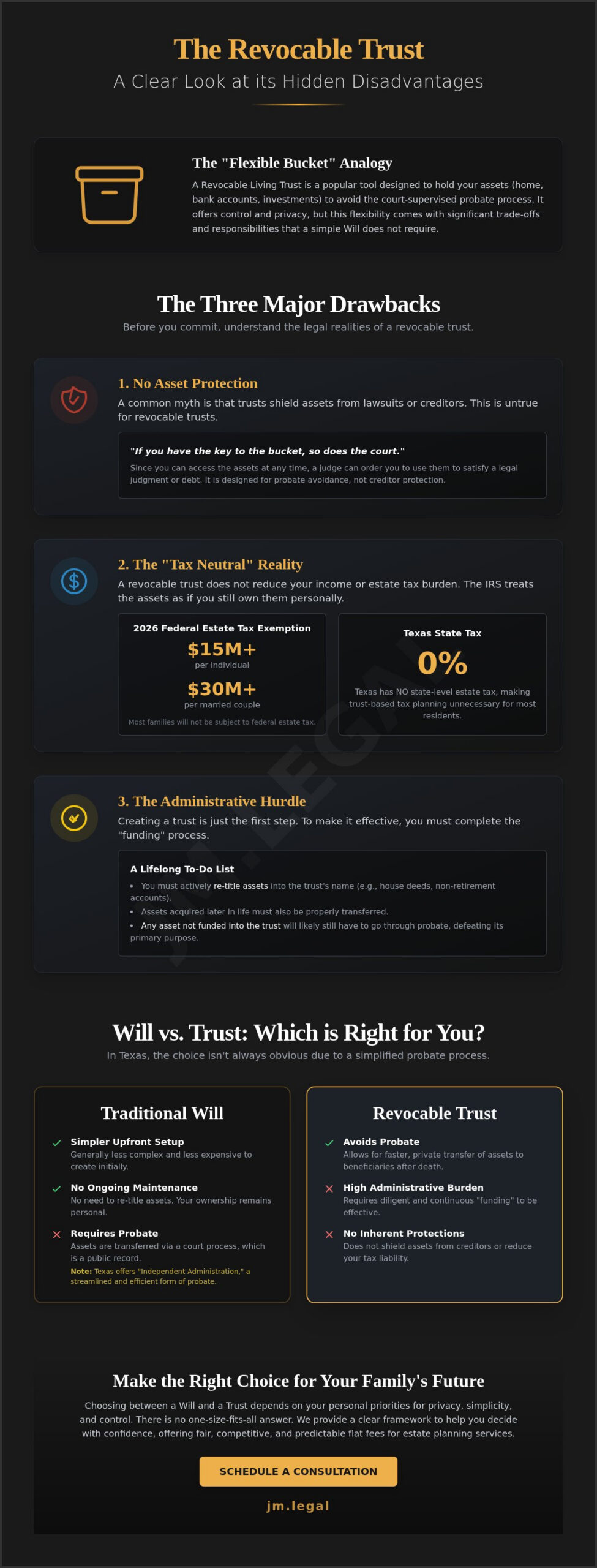 What Are the Disadvantages of a Revocable Trust? A Plain-English Guide for Texas Families