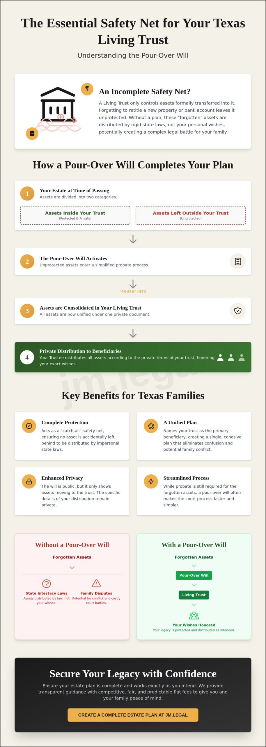 Texas Pour Over Wills: Estate Planning for Austin Families