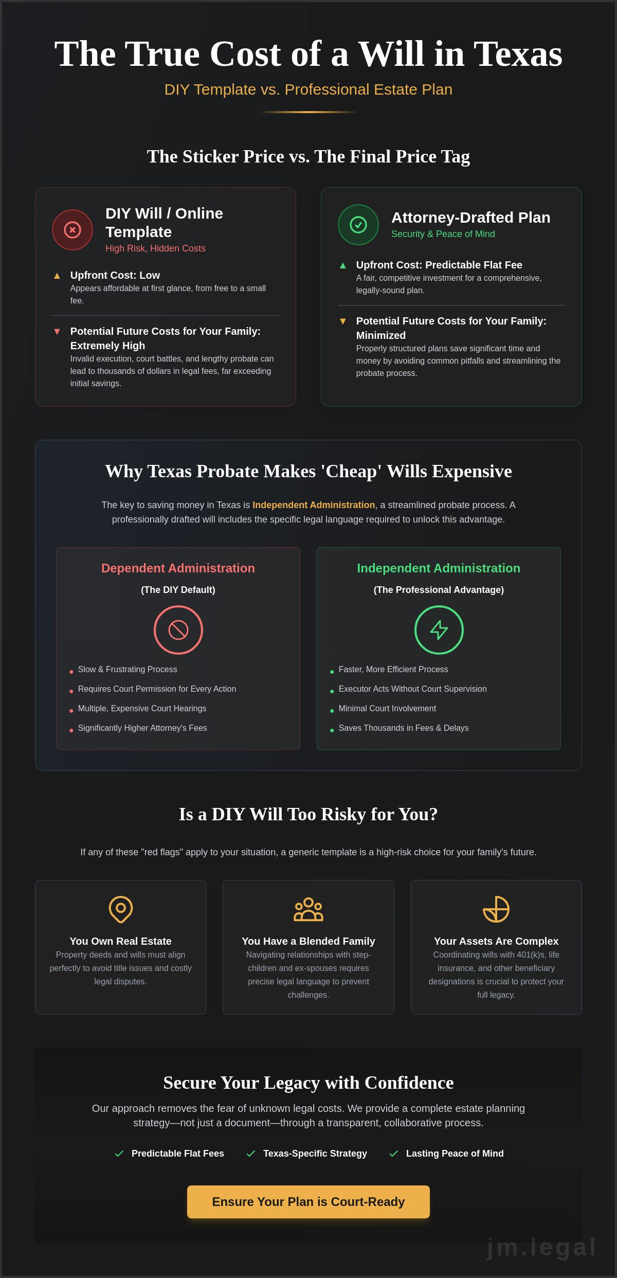 DIY Will vs. Lawyer in Texas: Comparing Costs and Long-Term Value in 2026