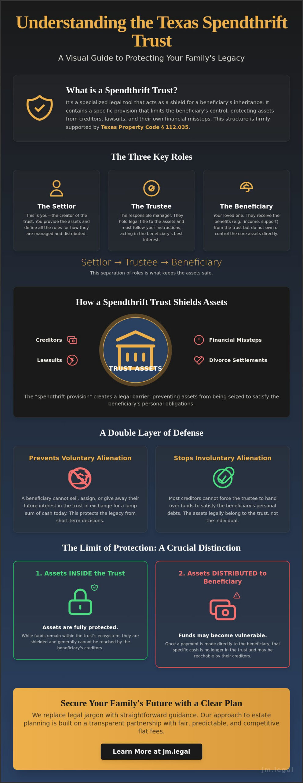 Texas Spendthrift Trusts: Protect Austin Family Assets