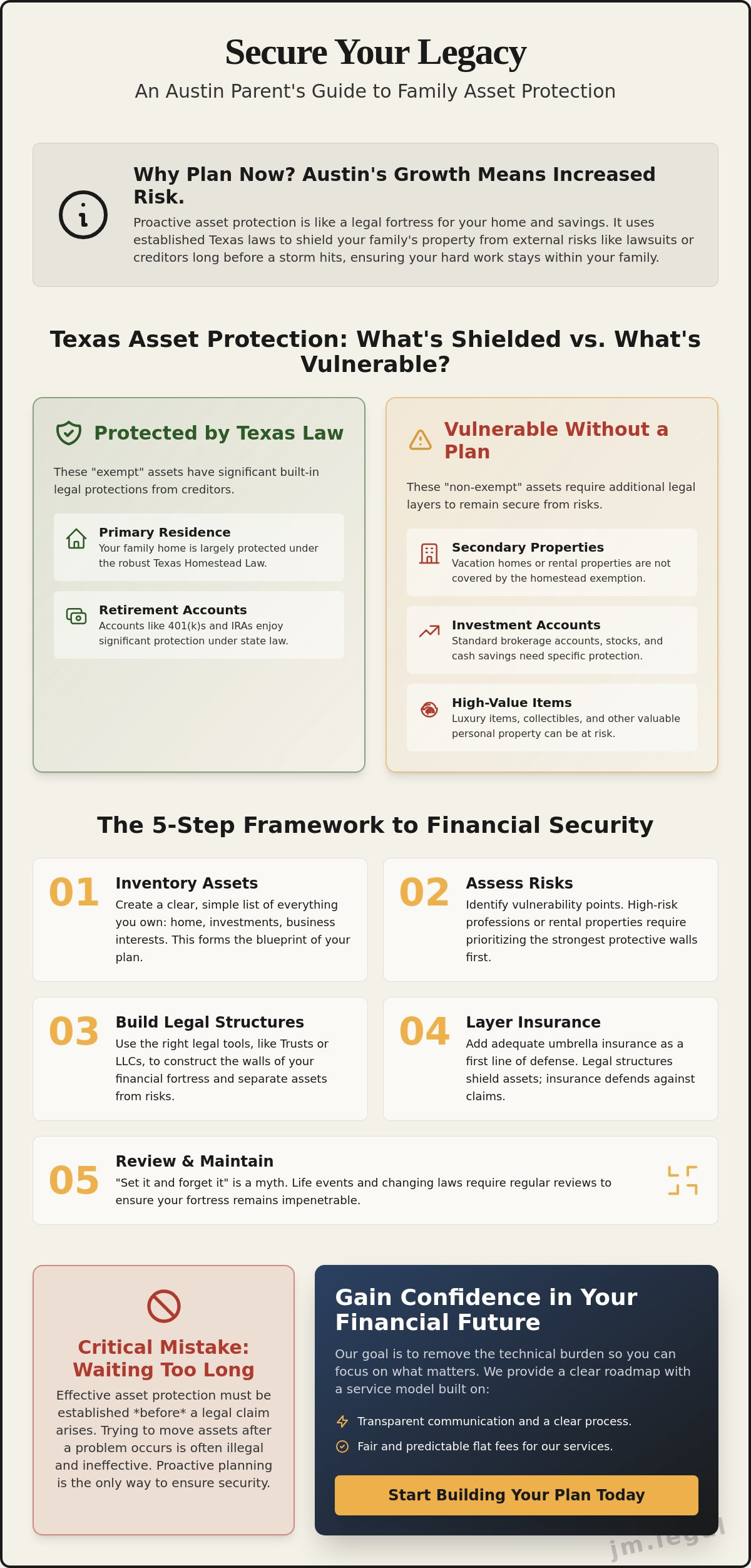 Family Asset Protection Planning in Austin: A Checklist for Securing Your Financial Future