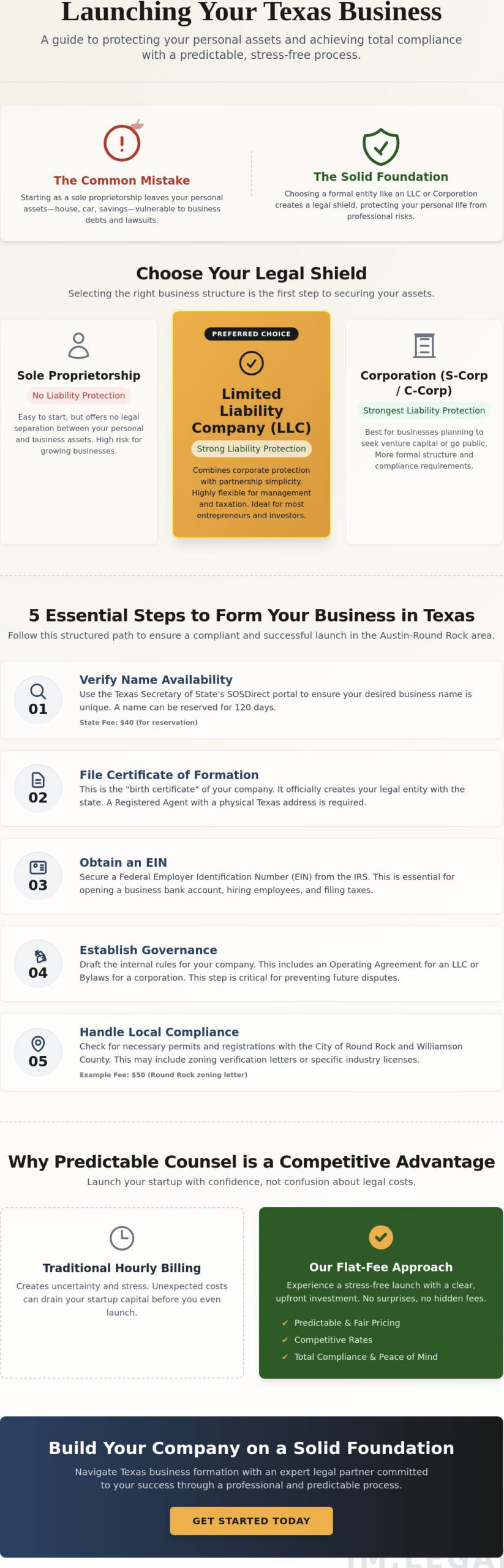 Legal Help for Starting a Business in Round Rock: A Step-by-Step Guide