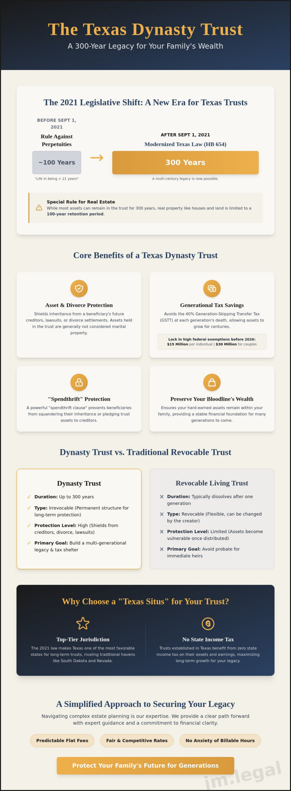 Austin Dynasty Trusts: Protect Multi-Generational Wealth