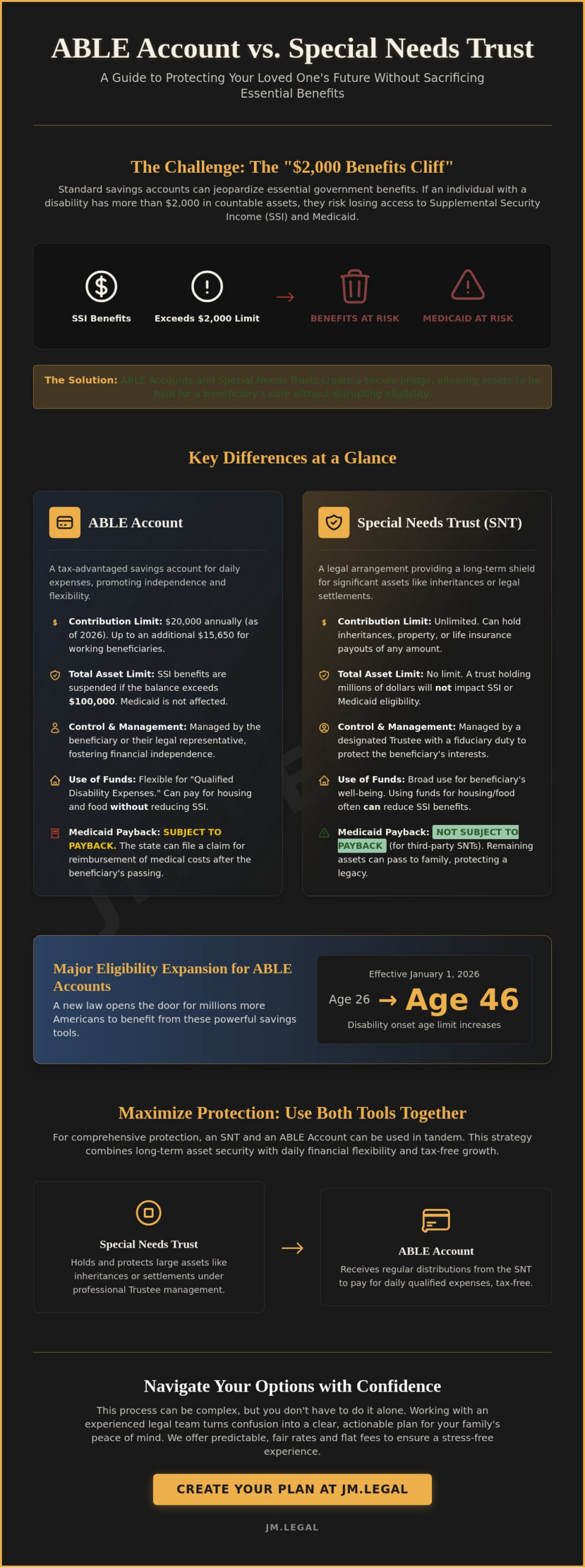 Austin ABLE Account vs. Special Needs Trust Comparison