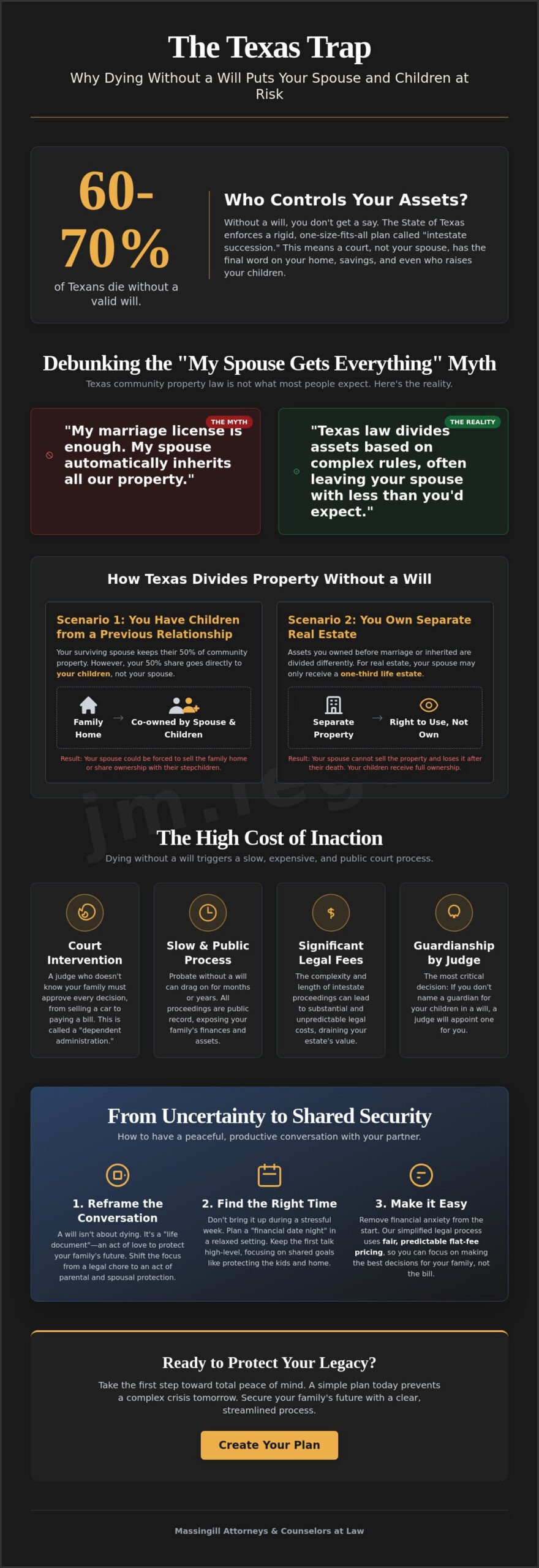 How to Talk to Your Spouse About Making a Will in Austin