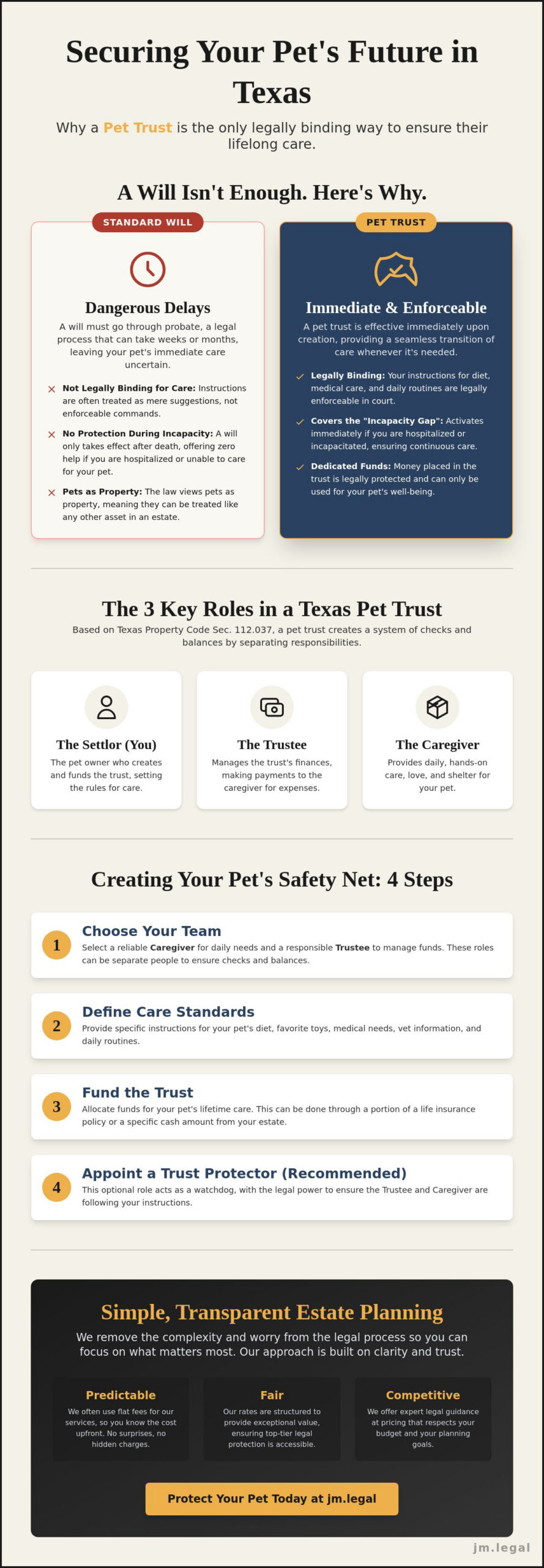 Pet Trust Attorney Cedar Park: Protecting Your Four-Legged Family Members