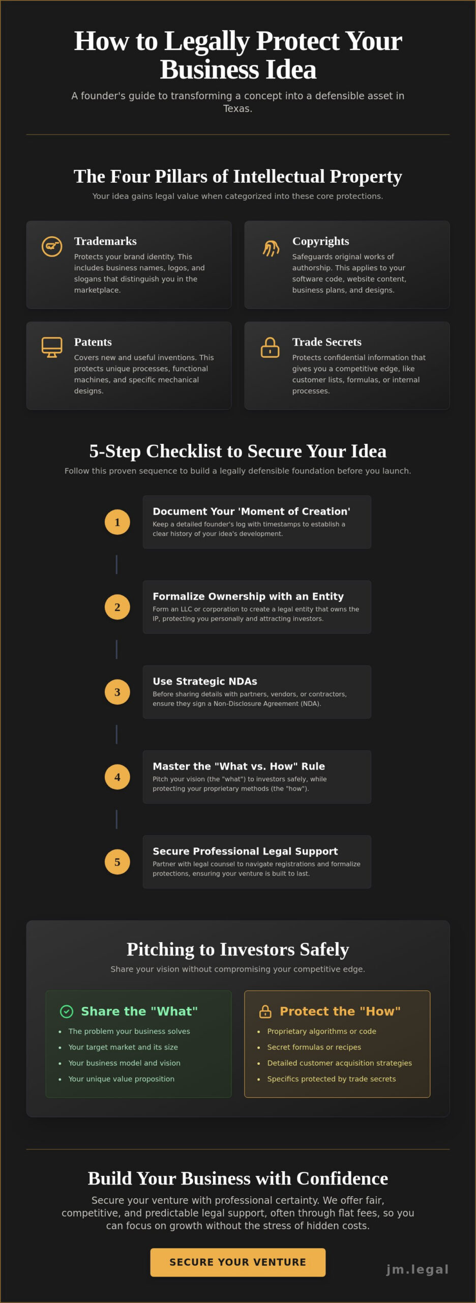 How to Protect Your Business Idea in Leander: A Step-by-Step Legal Guide