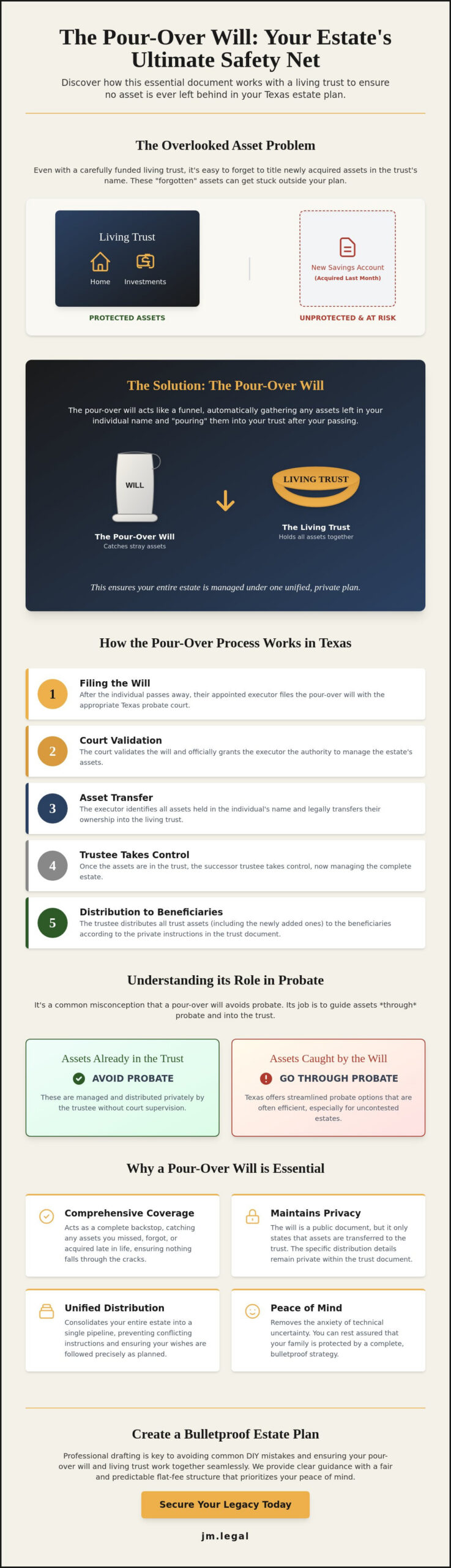 What Is a Pour-Over Will in Texas? A Plain-English Guide