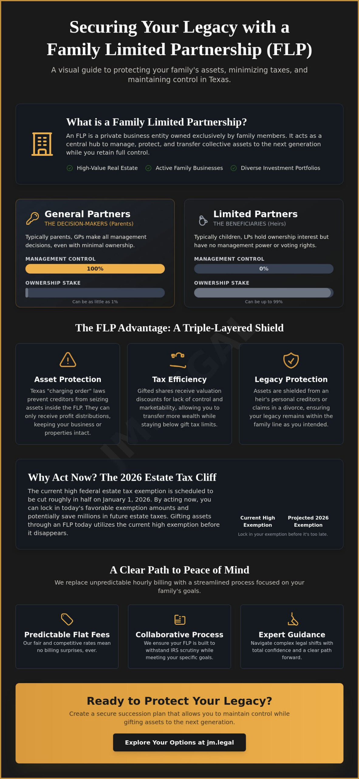Family Limited Partnership Texas Lawyer: Protecting Your Legacy with Confidence