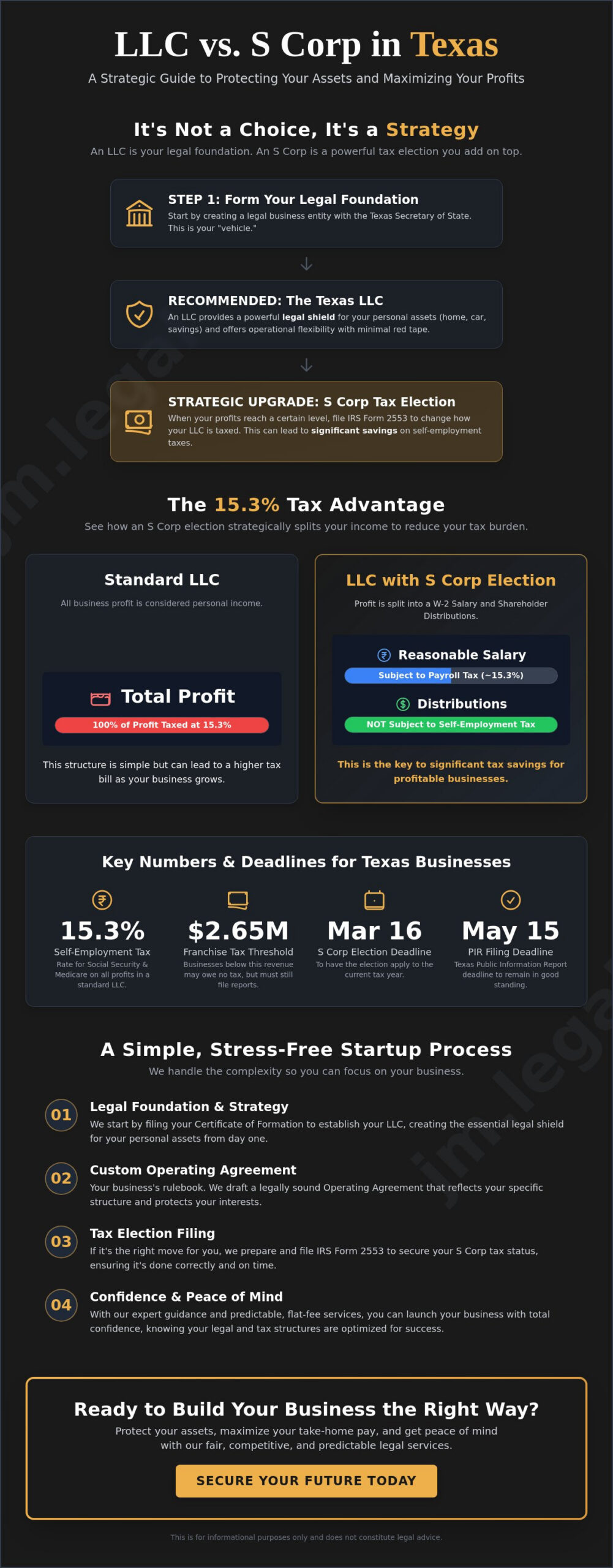 LLC vs. S Corp for Small Business in Texas: A 2026 Guide to Making the Right Choice