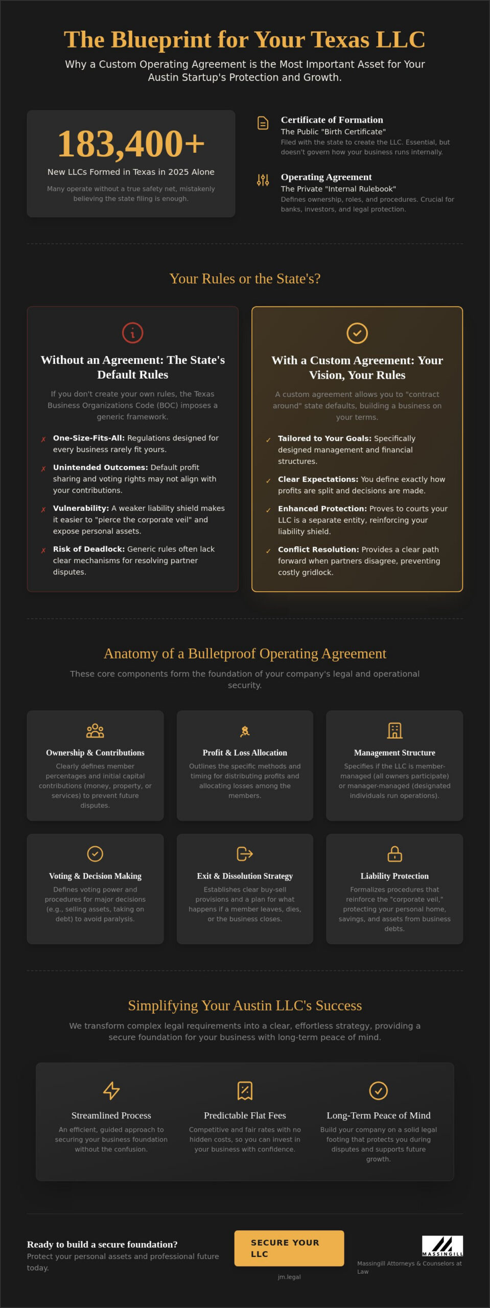 LLC Operating Agreements - Austin Startups