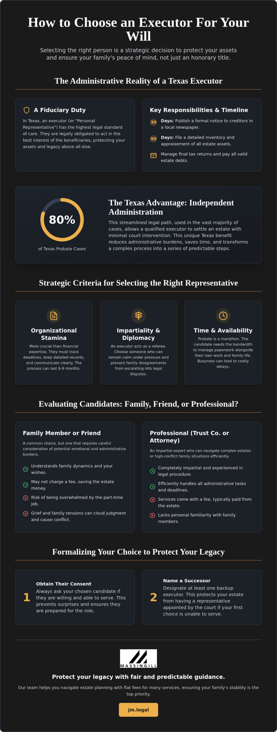 How to Choose an Executor for Your Will: A Texas Guide (2026)