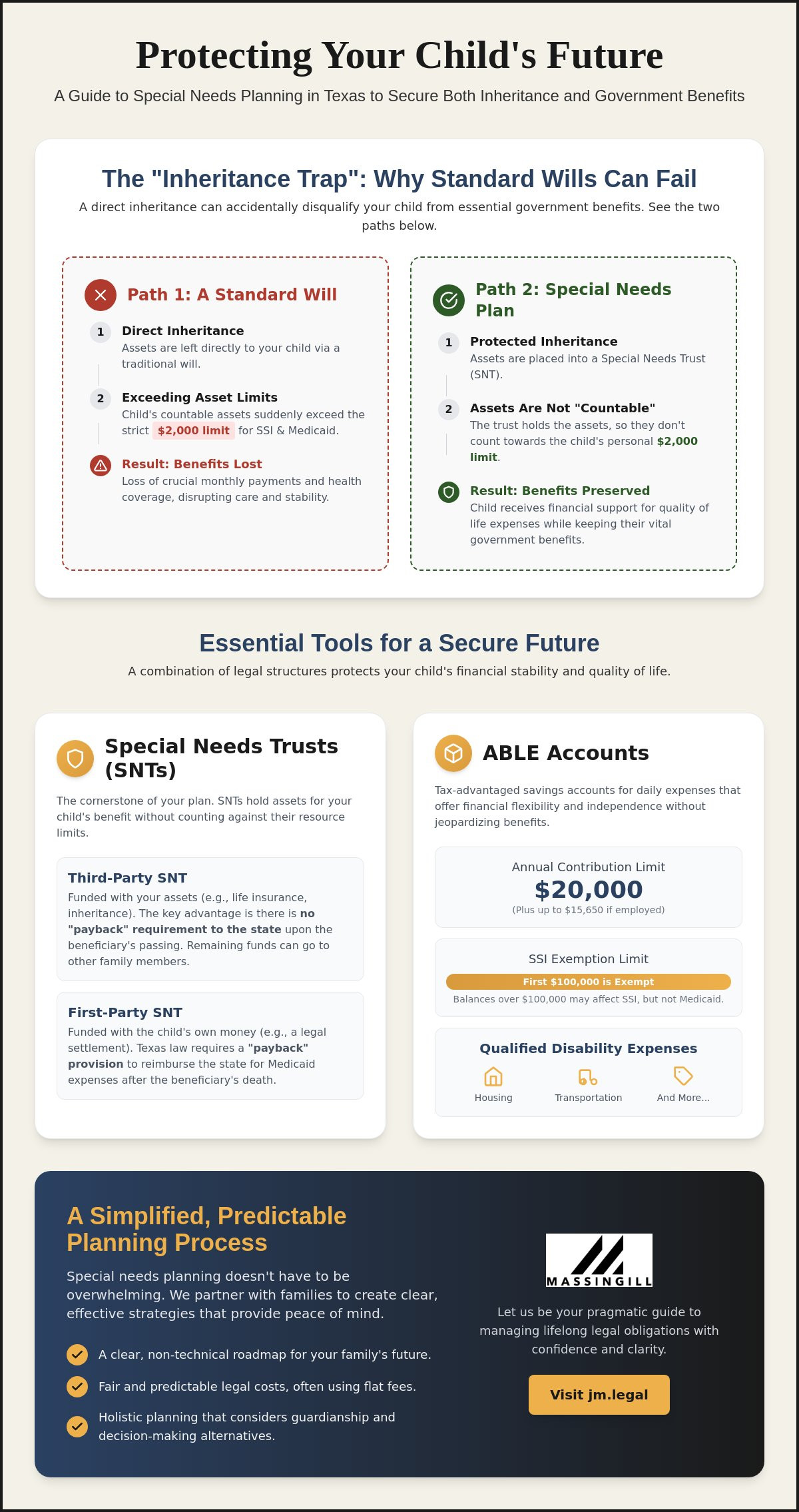Special Needs Planning for Adult Children Cedar Park: Everything You Need to Know