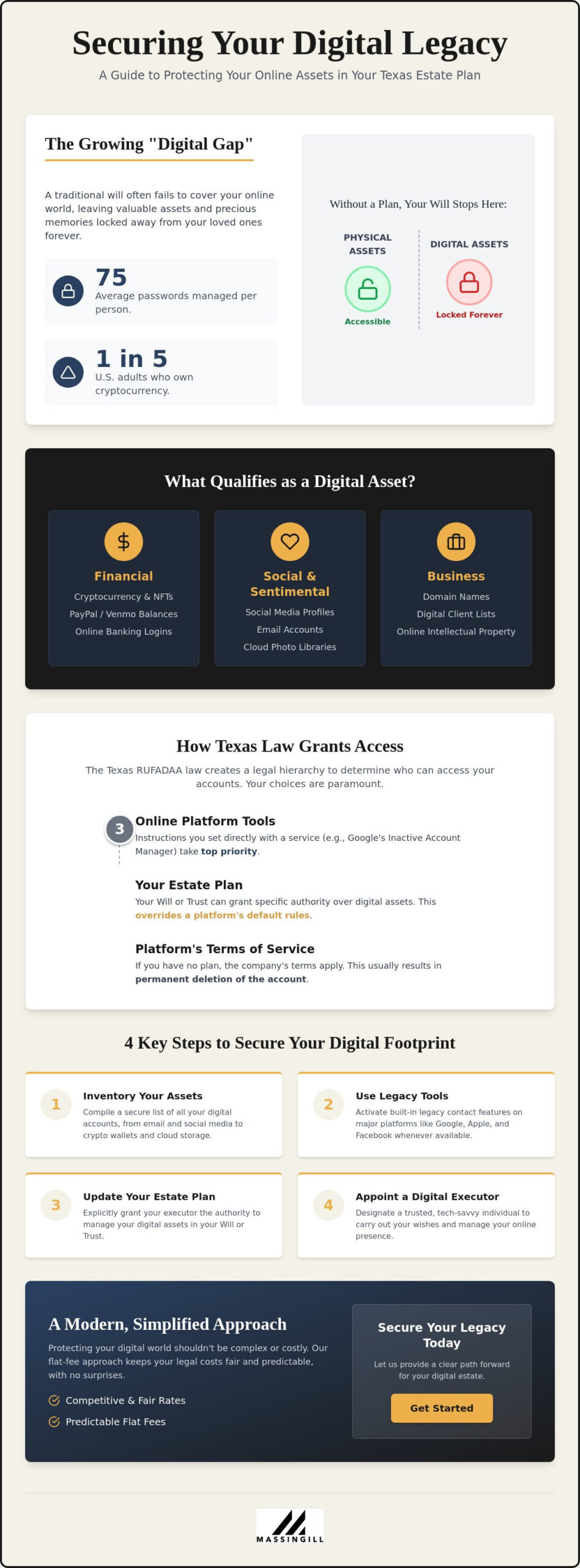 Digital Asset Protection in Estate Plan: Securing Your Texas Legacy in 2026
