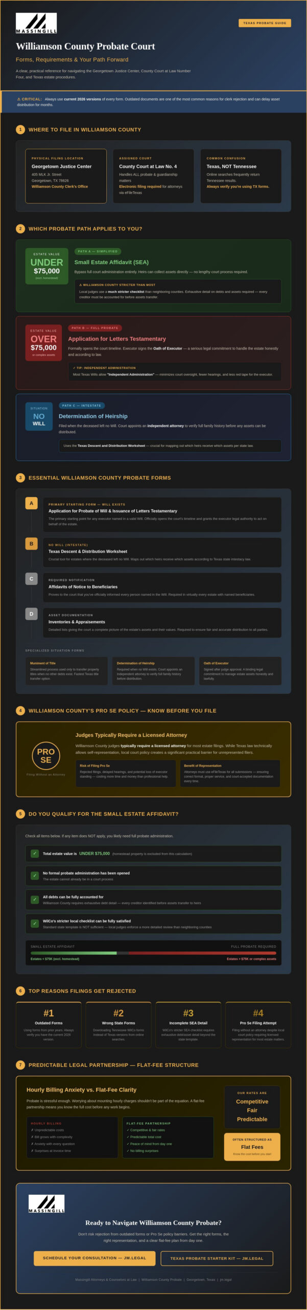 Complete Williamson County Probate Court Forms - Guide for Success