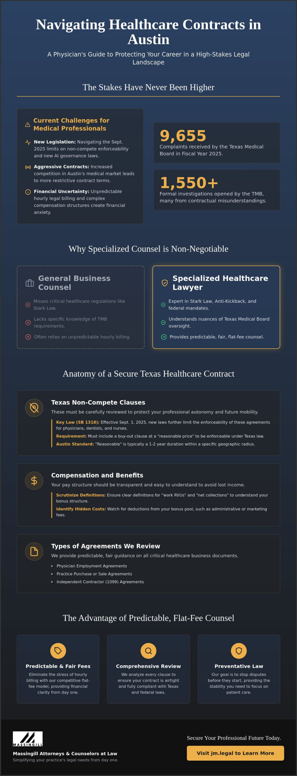 Healthcare Contract Lawyer Austin: Protecting Your Practice with Predictable Legal Counsel