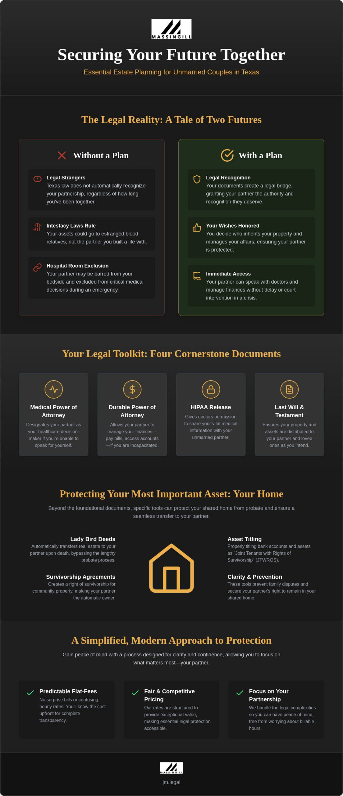 Austin Estate Planning for Unmarried Couples: Securing Your Future Together