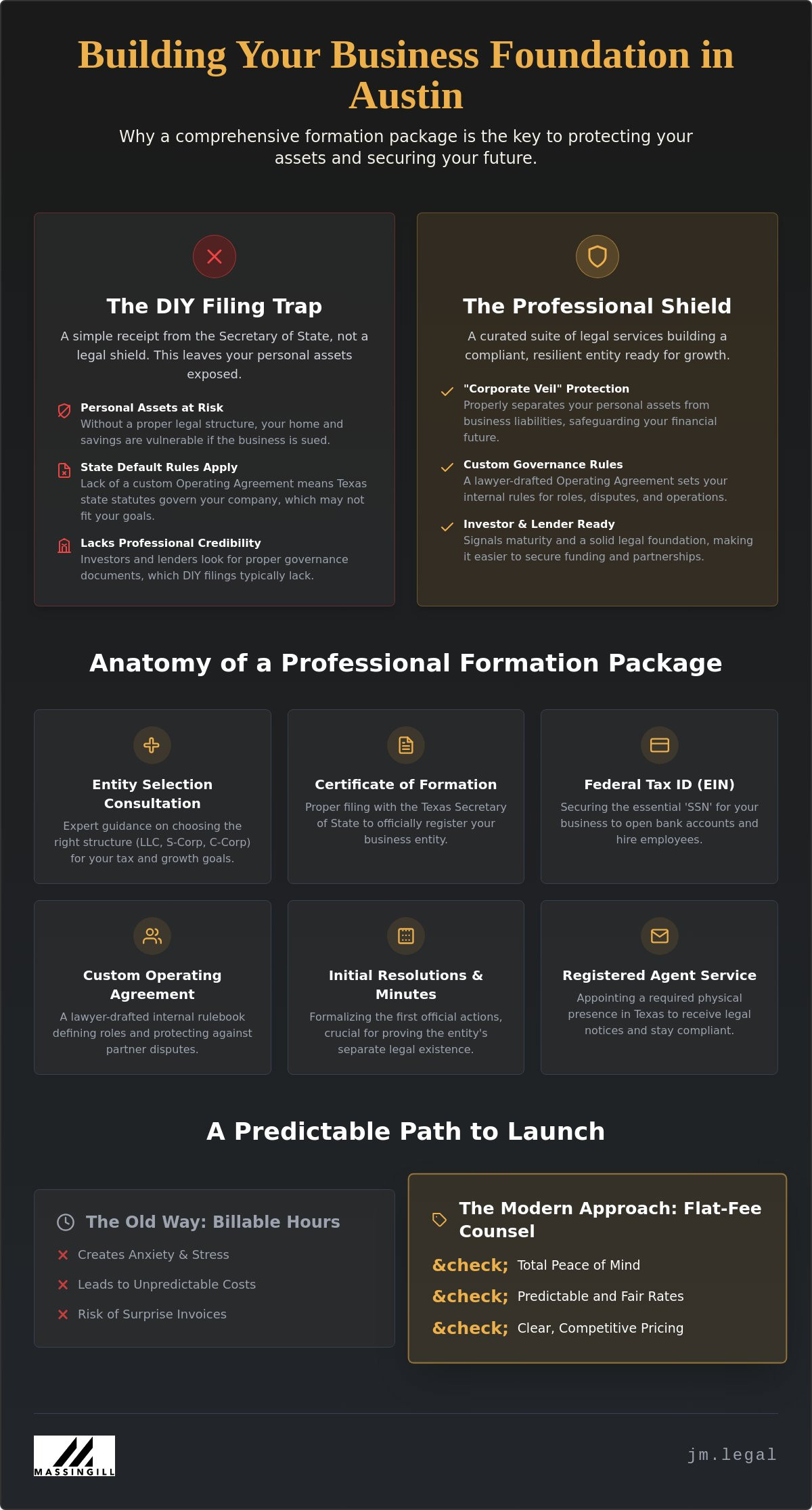 Austin TX Business Formation Package: Launch Your Startup with Confidence