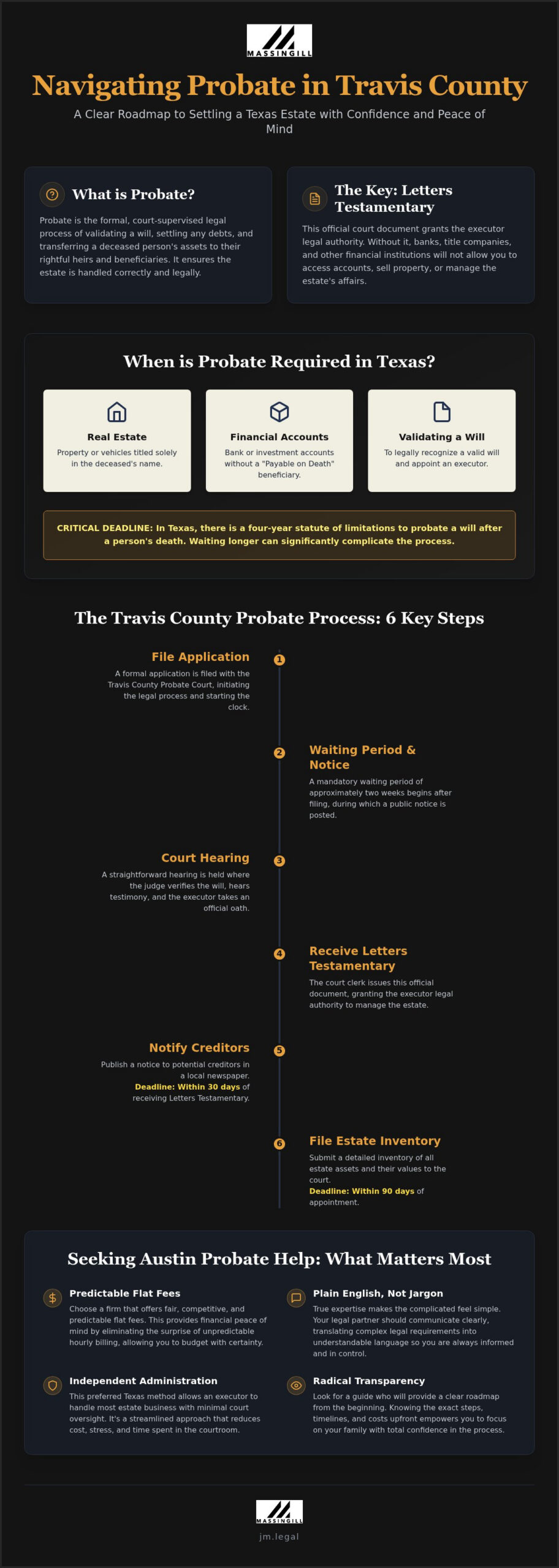Austin TX Probate Help: A Simplified Guide to Settling a Texas Estate