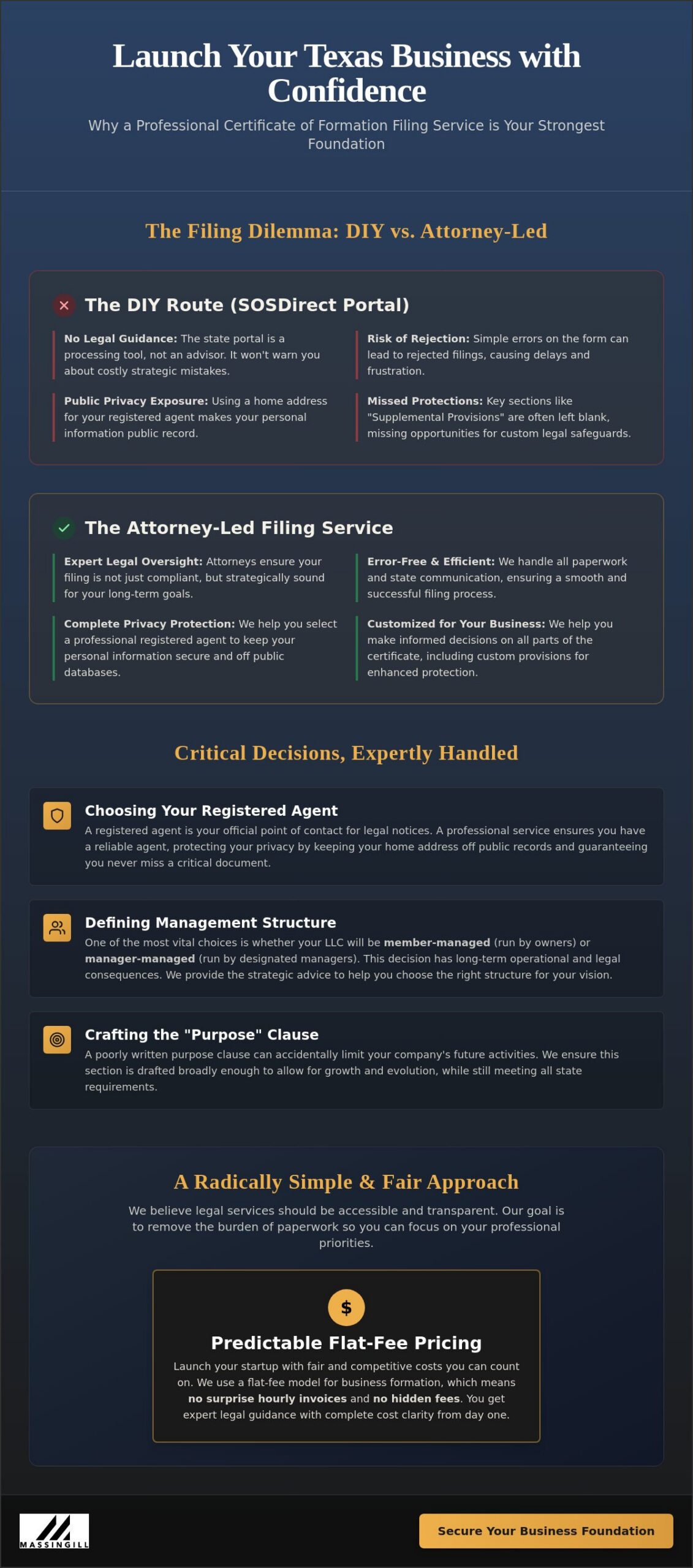 Certificate of Formation Texas Filing Service: A Guide to Professional Entity Startup