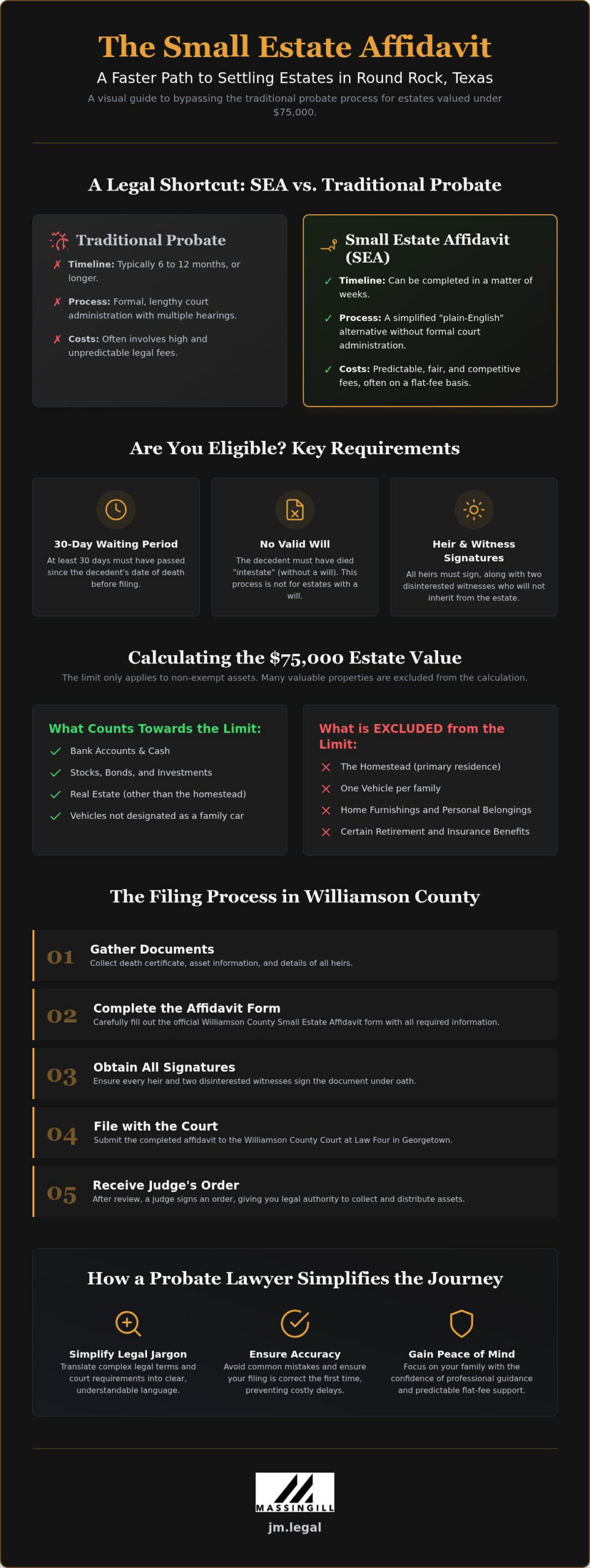 Filing a Small Estate Affidavit in Round Rock: A Step-by-Step Guide