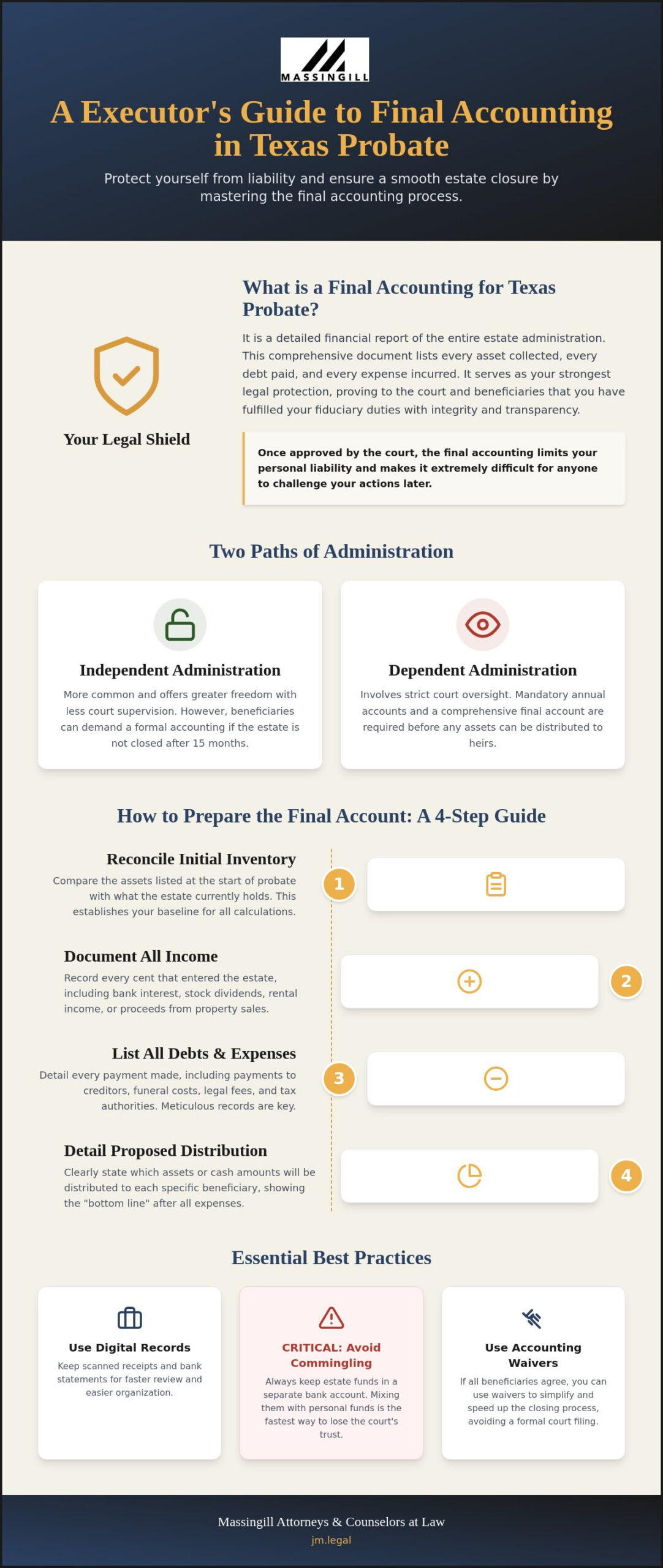 Final Accounting for Texas Probate: A Step-by-Step Guide to Closing an Estate