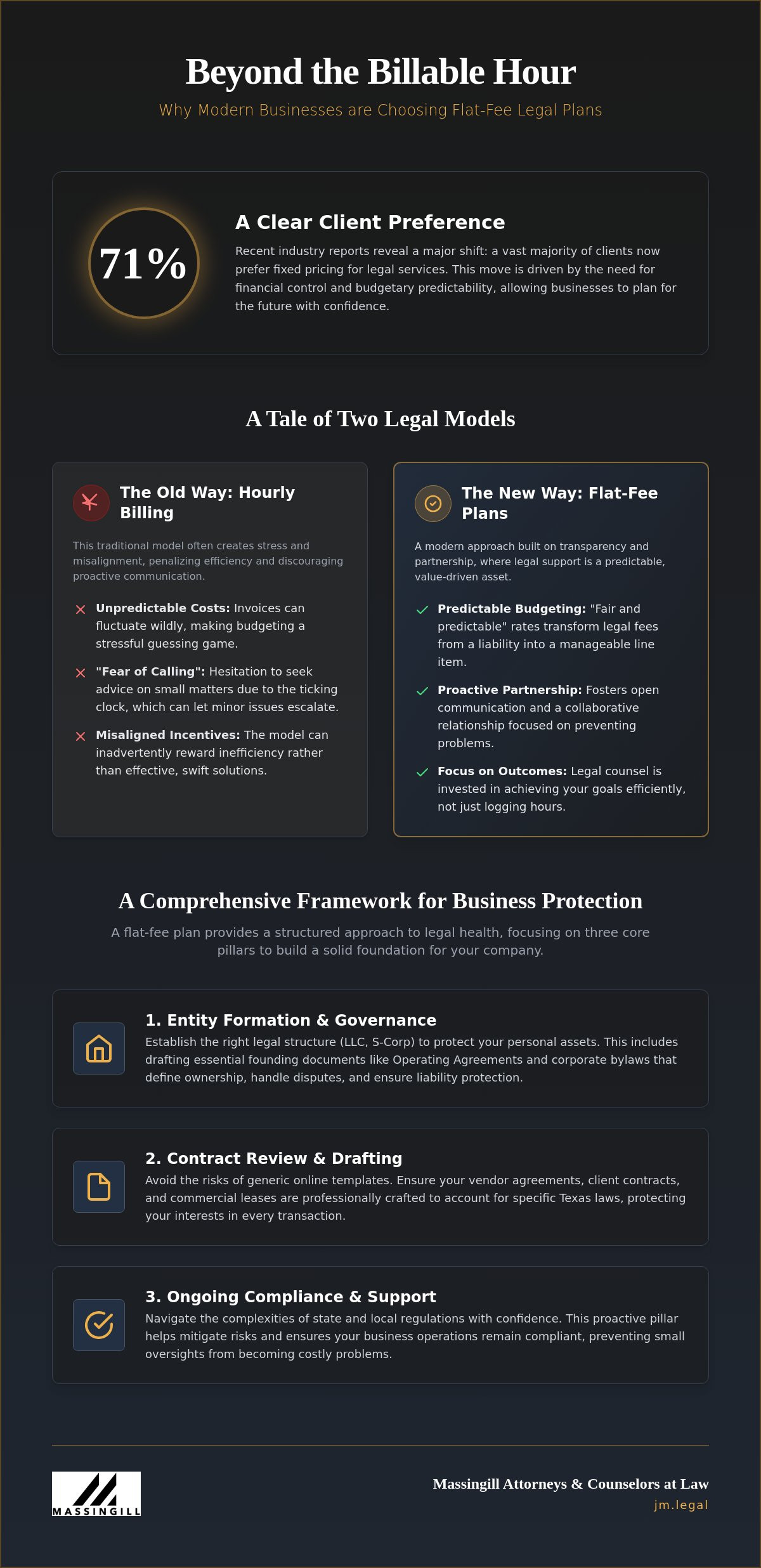 Flat Fee Business Lawyer Cedar Park: Predictable Legal Plans for Small Businesses