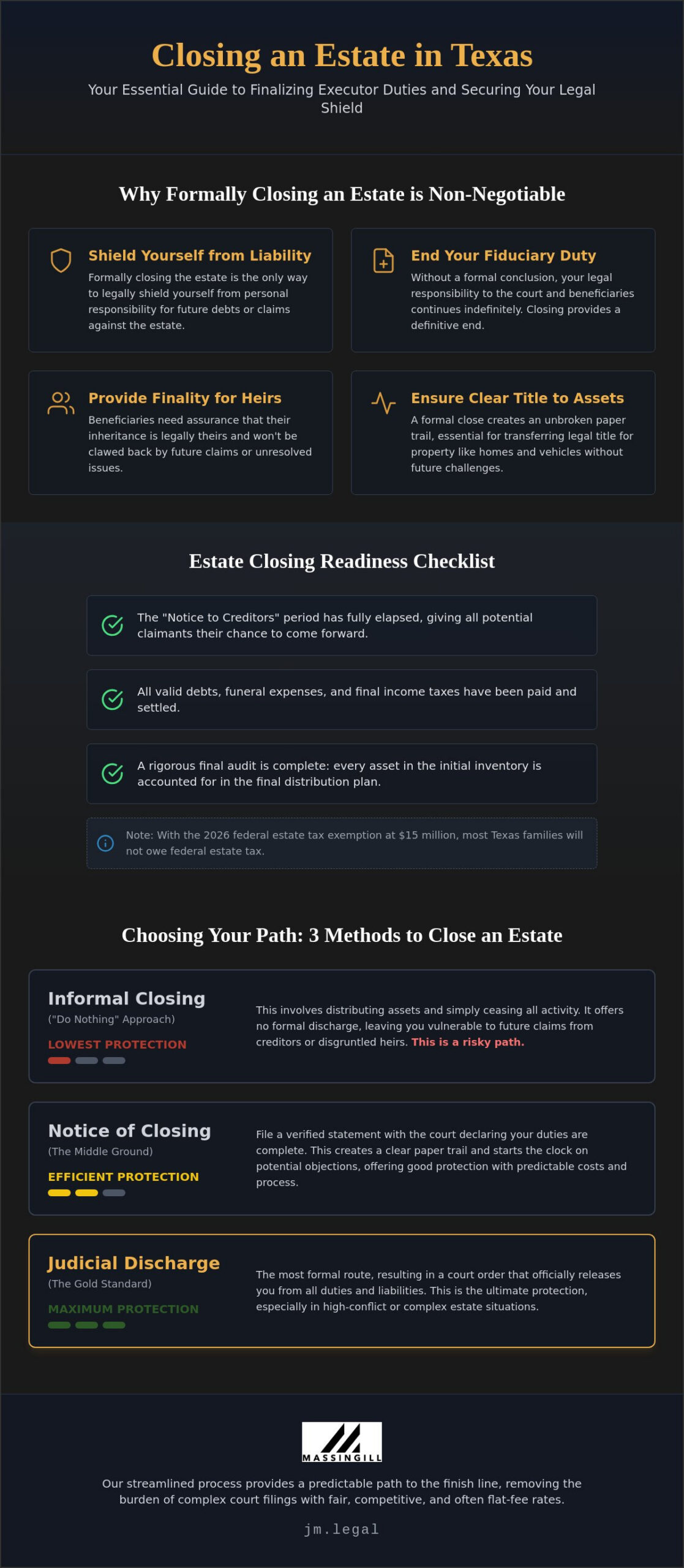 How to Close an Estate in Texas: A Complete 2026 Executor’s Checklist