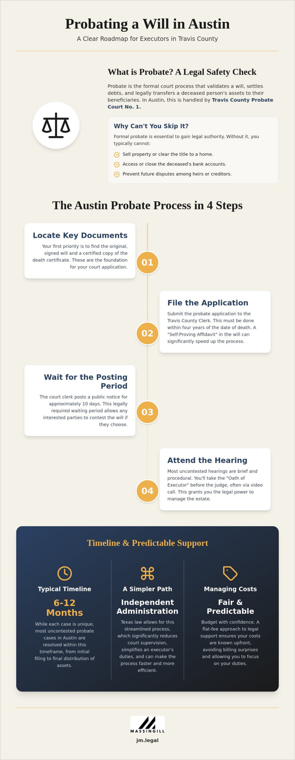 How to Probate a Will in Austin: A Step-by-Step Guide to Travis County Courts