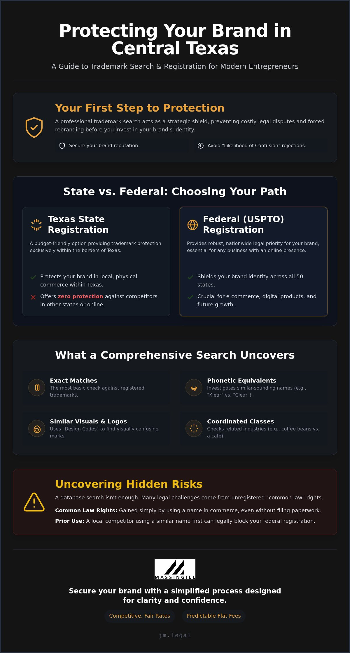 Leander Trademark Search and Registration: A Business Owner’s Guide