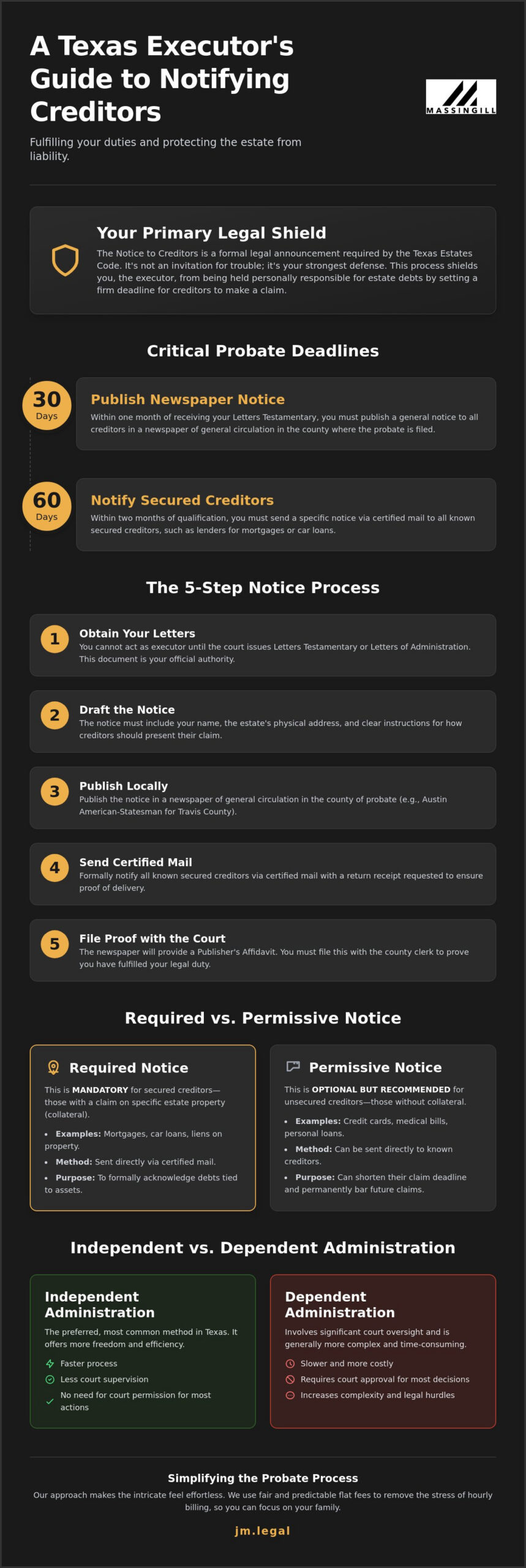 Notice to Creditors in Probate Texas: A Simple 2026 Guide for Executors