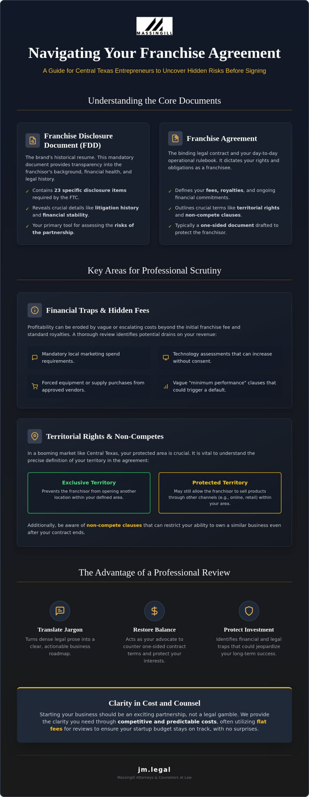 Franchise Agreement Review Lawyer Austin: Protecting Your Investment