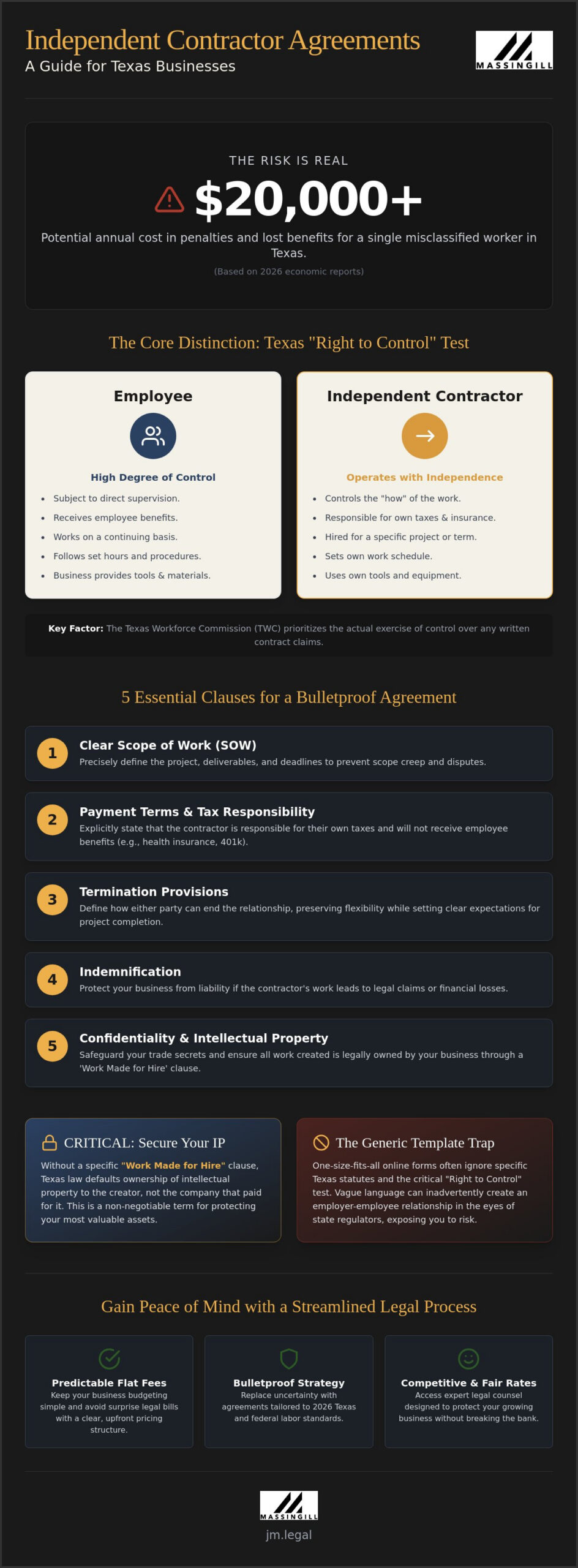 Independent Contractor Agreement Texas Lawyer: Protecting Your Austin Business