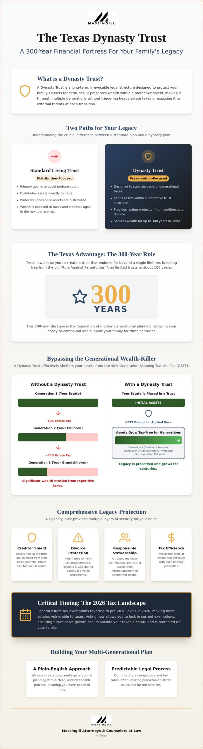 Dynasty Trust for Generational Wealth: An Austin Guide for 2026