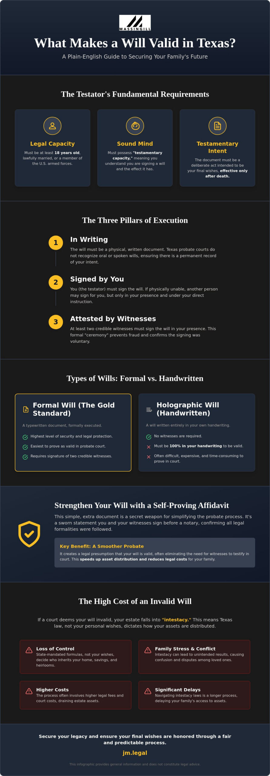What Makes a Will Valid in Texas? A Plain-English Guide to Legal Requirements