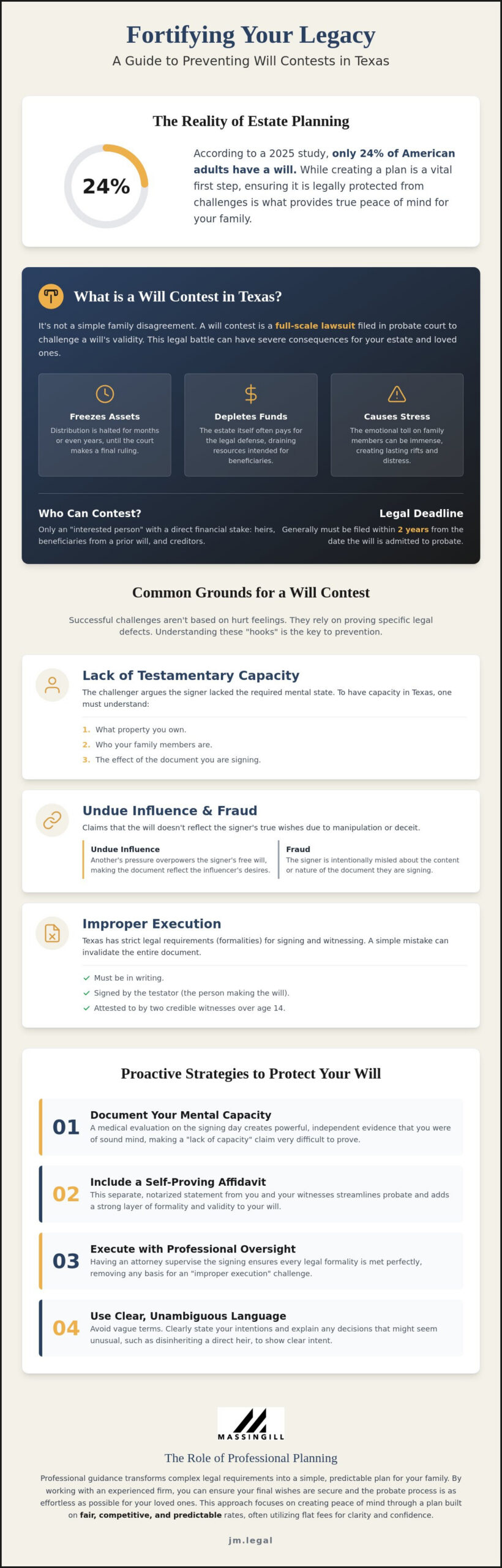 How to Prevent a Will Contest in Texas: A Proactive Guide for Peace of Mind