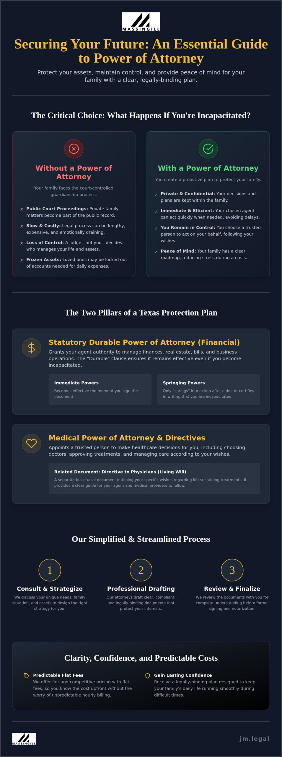 Cedar Park Power of Attorney Lawyer: Simple Solutions for Your Peace of Mind