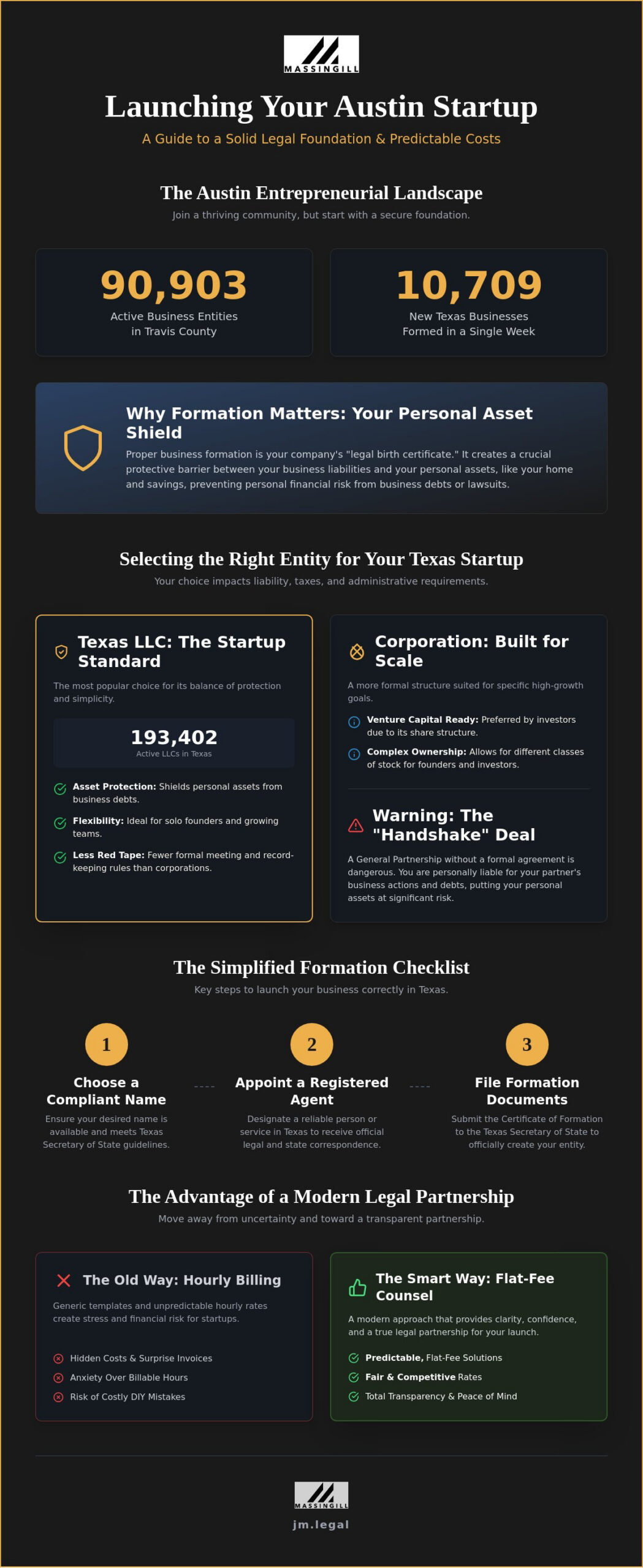 Austin Business Formation Lawyer: Simplified, Flat-Fee Legal Solutions for Founders