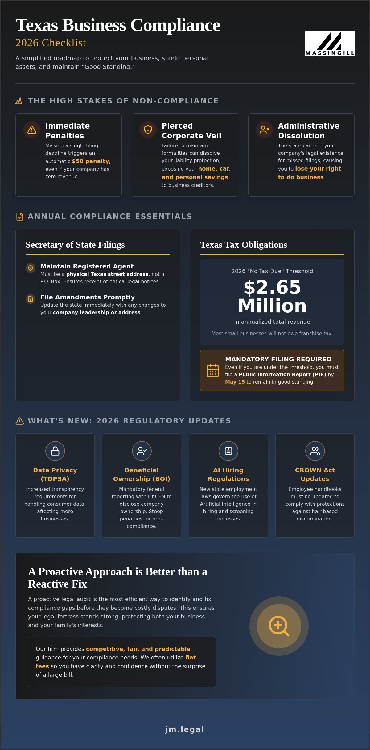 Business Compliance Checklist Texas: Your 2026 Guide to Staying Legal