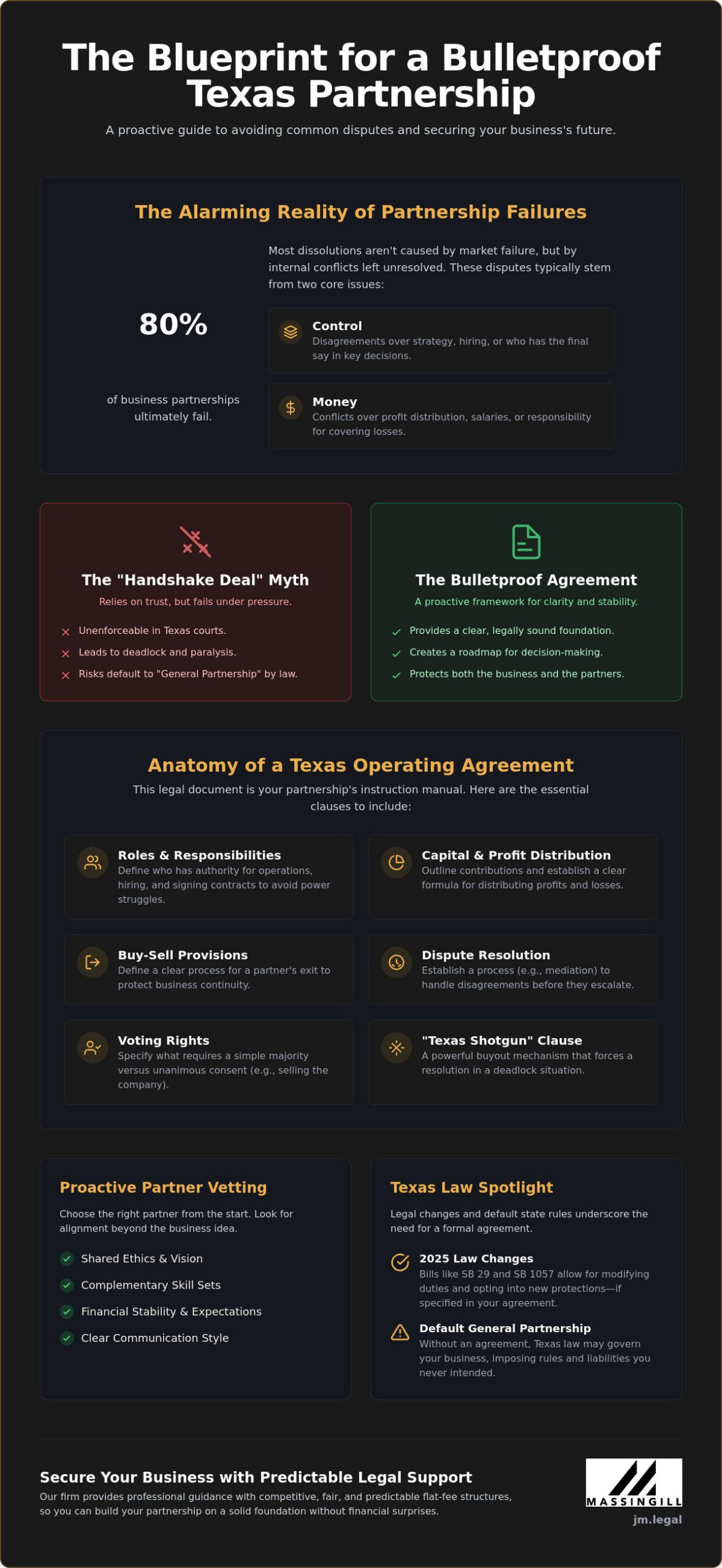 Avoiding Partnership Disputes: A Practical Guide for Austin Business Owners