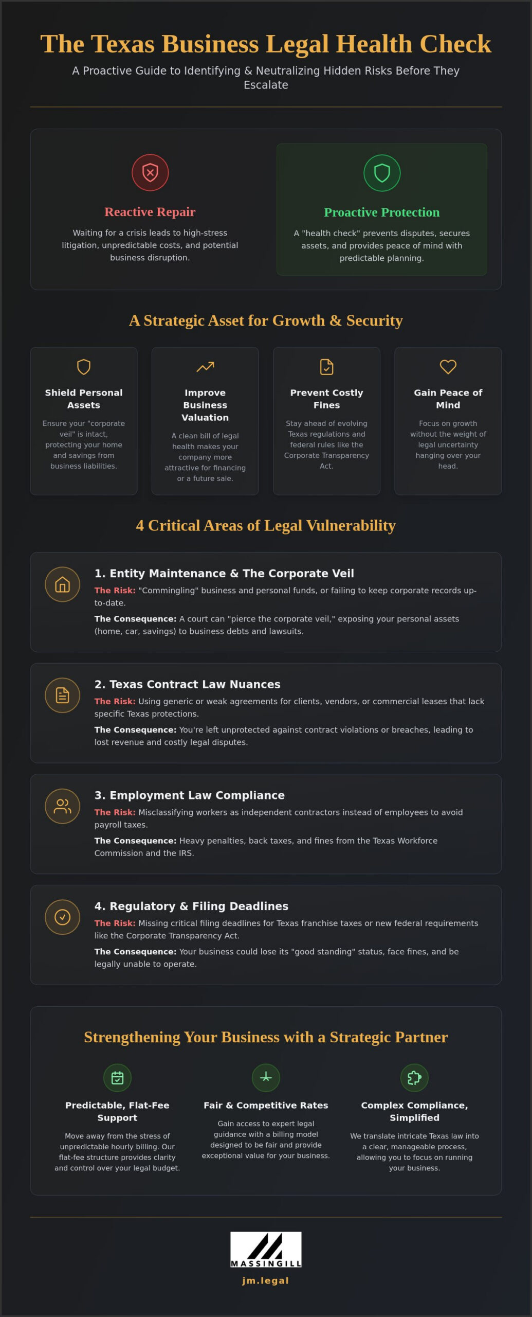Legal Risk Assessment for Small Business: A Simplified Guide for Texas Owners