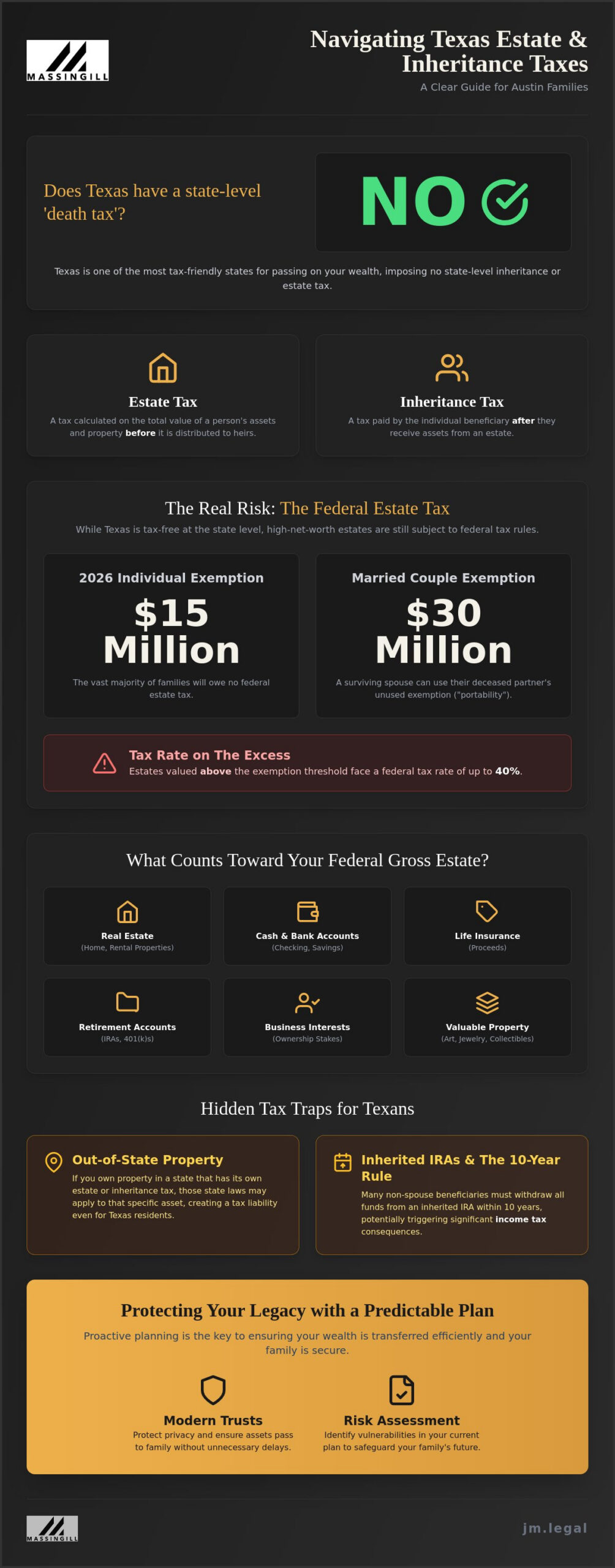 Does Texas Have a Death Tax? Austin Estate Planning Guide
