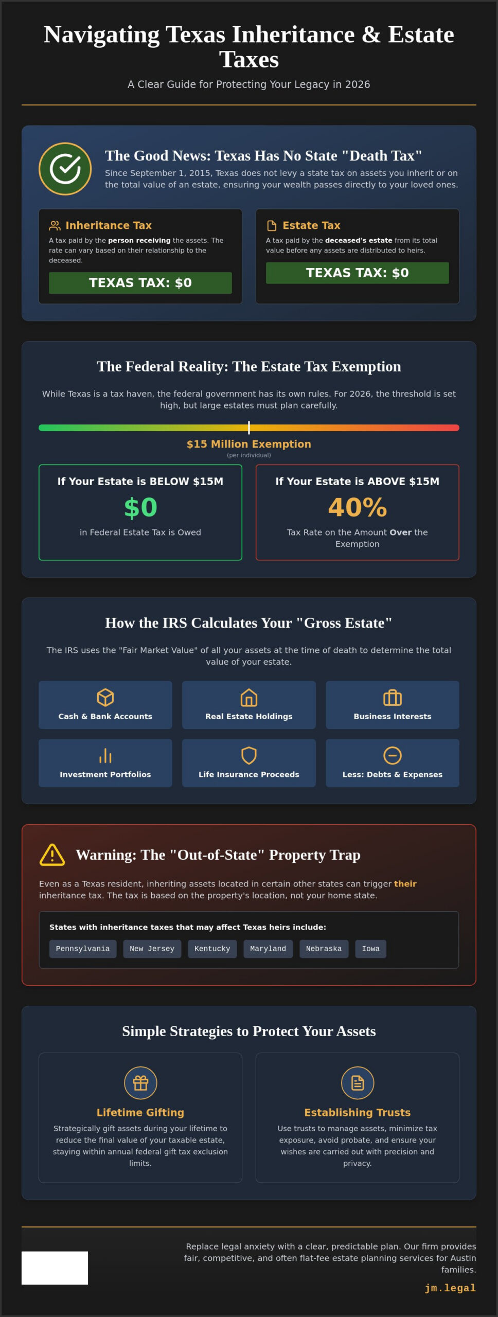 Does Texas Have Inheritance Tax? Austin Planning Guide