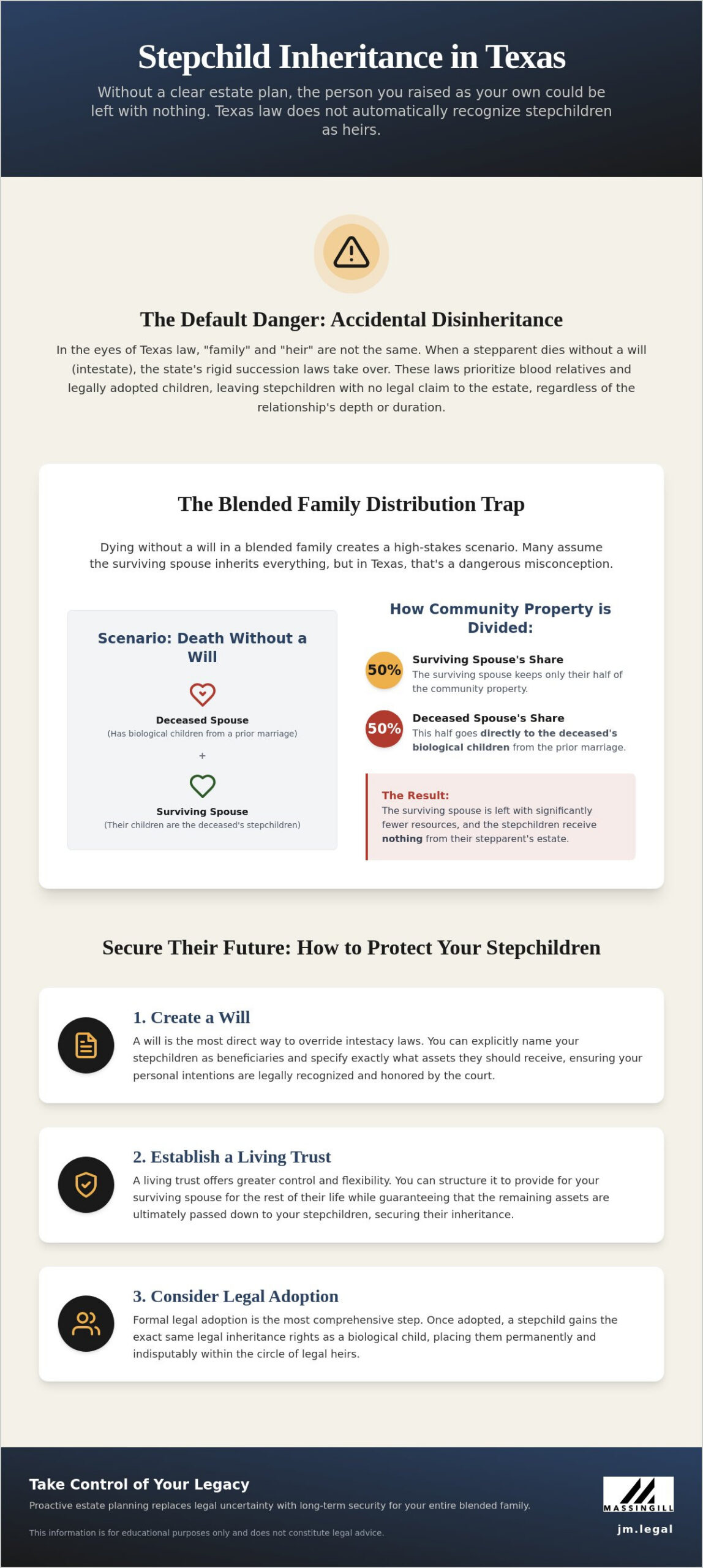 Stepchild Inheritance Laws in Texas: A Plain-English Guide for Blended Families