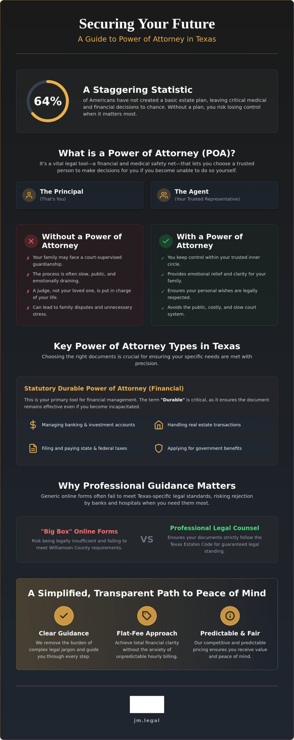 Lawyer for Power of Attorney in Round Rock: Protecting Your Future with Simple Legal Solutions