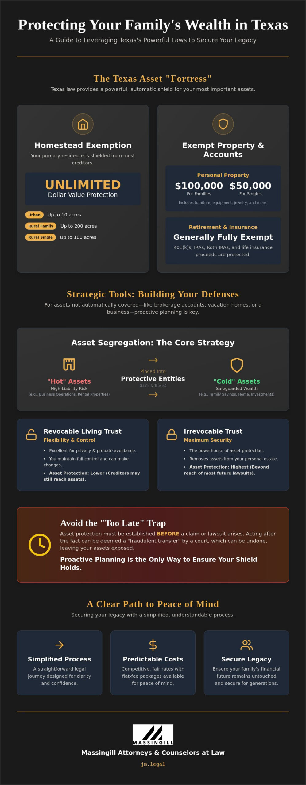 How to Protect Assets for Your Family in Texas: A 2026 Legal Guide